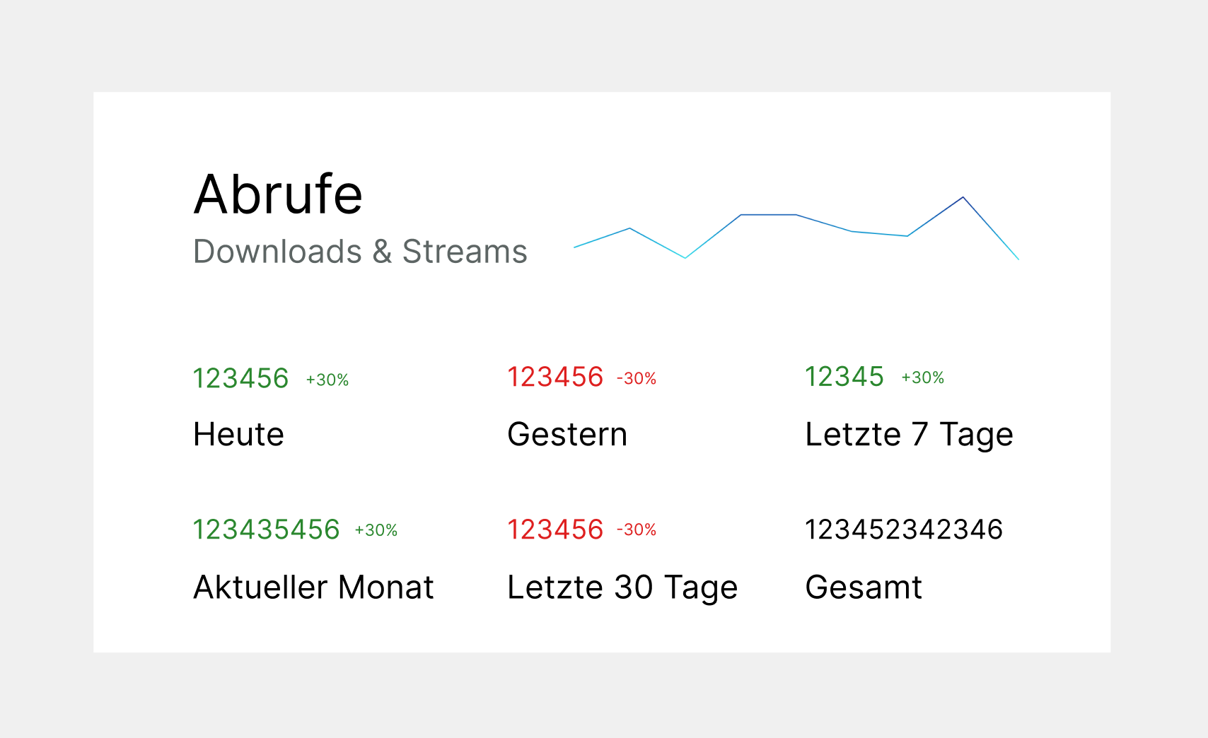 Abrufe als Block - Podcast-Statistiken